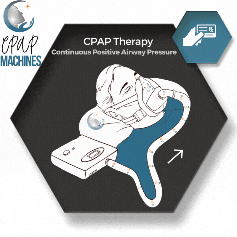 Shop CPAP Machines | Clinique Apnée Sommeil CPAP